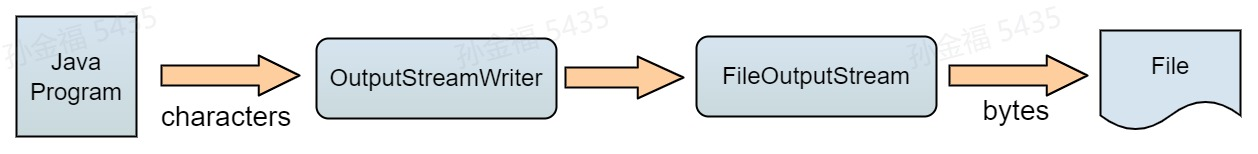 utf8